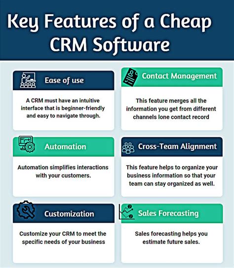what are cheapest crm